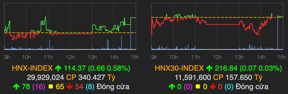 Khối ngoại bán ròng hơn 3 triệu cổ phiếu HPG phiên 8/7 - Hình 2 Khoi ngoai ban rong hon 3 trieu co phieu HPG phien 8/7-Hinh-2