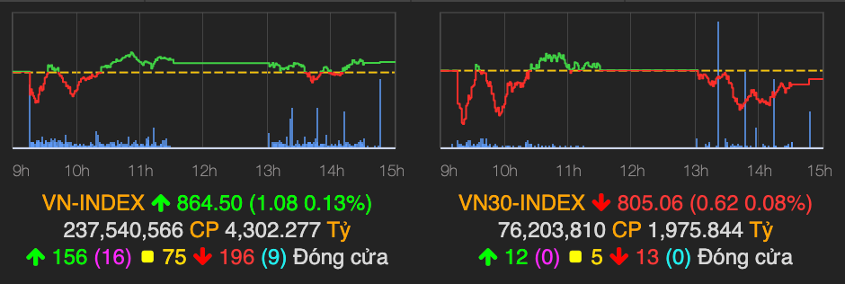 Khối ngoại bán ròng hơn 3 triệu cổ phiếu HPG phiên 8/7 Khoi ngoai ban rong hon 3 trieu co phieu HPG phien 8/7