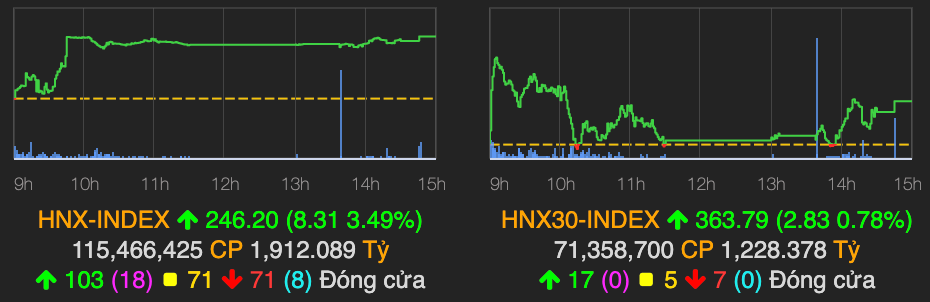 VN-Index van tang 3 diem sau khi dao chieu lien tuc phien chieu-Hinh-2