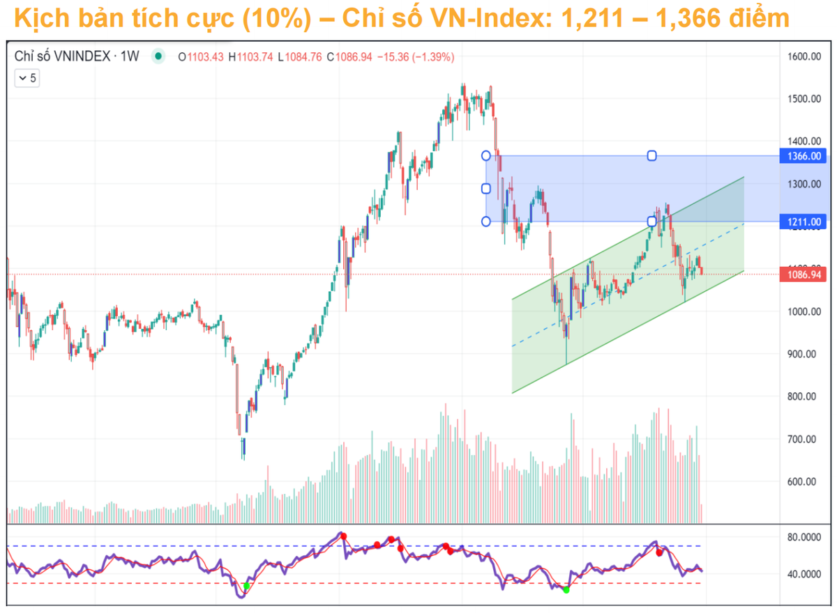 6 nhóm ngành nào được PSI điểm tên hưởng lợi trong năm 2024? - Hình 3 6 nhom nganh nao duoc PSI diem ten huong loi trong nam 2024?-Hinh-3