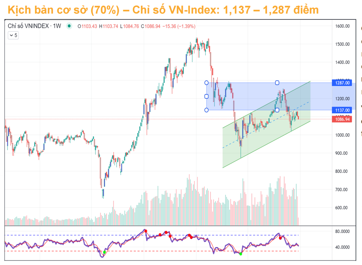 6 nhóm ngành nào được PSI điểm tên hưởng lợi trong năm 2024? 6 nhom nganh nao duoc PSI diem ten huong loi trong nam 2024?