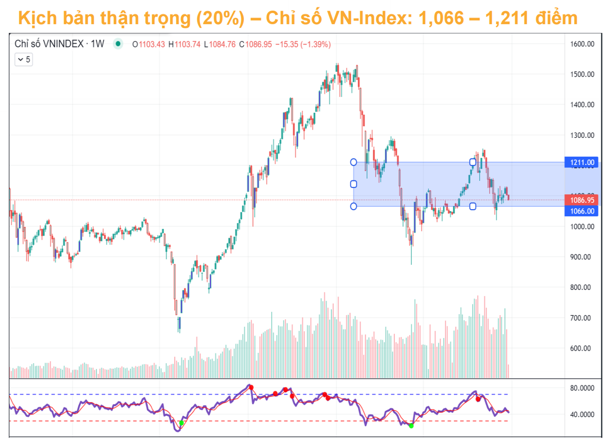 6 nhóm ngành nào được PSI điểm tên hưởng lợi trong năm 2024? - Hình 2 6 nhom nganh nao duoc PSI diem ten huong loi trong nam 2024?-Hinh-2
