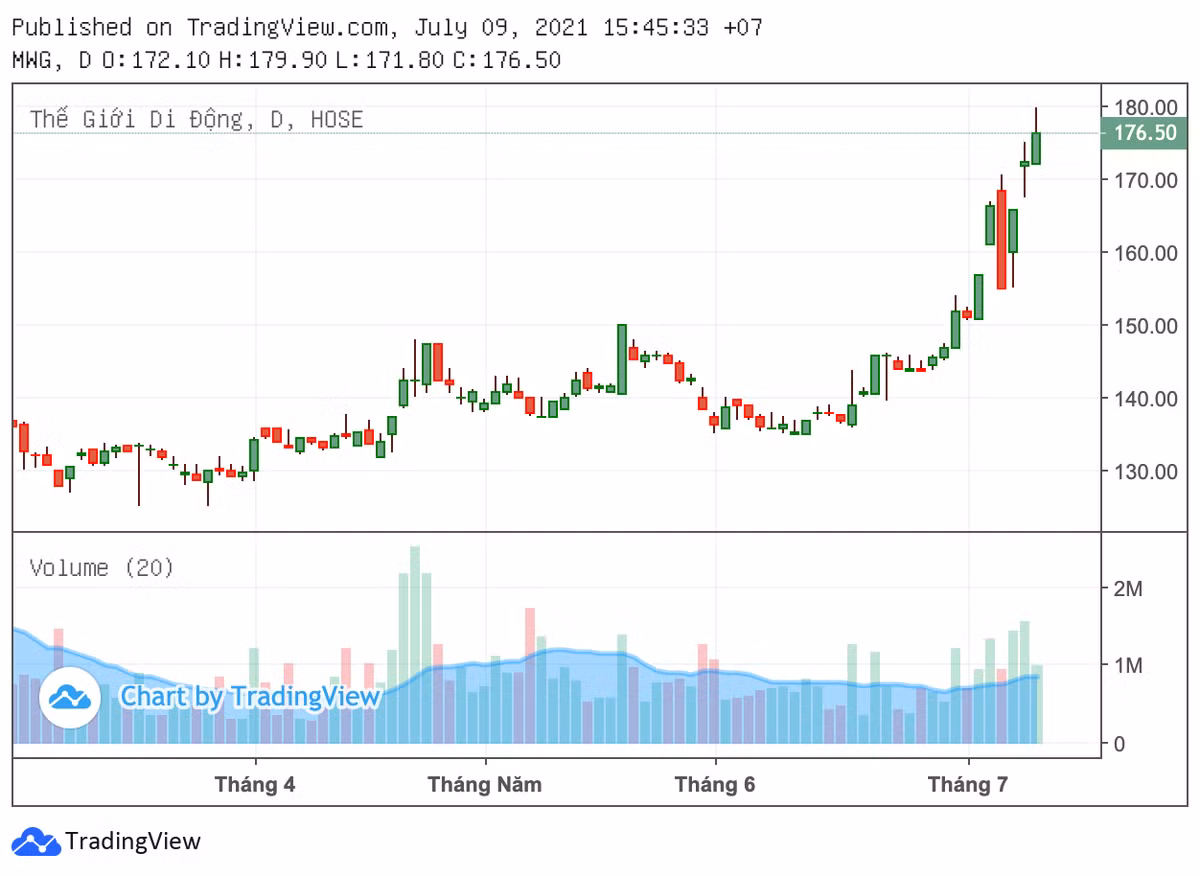 Duy nhat MWG tang diem trong nhom VN30-Hinh-2