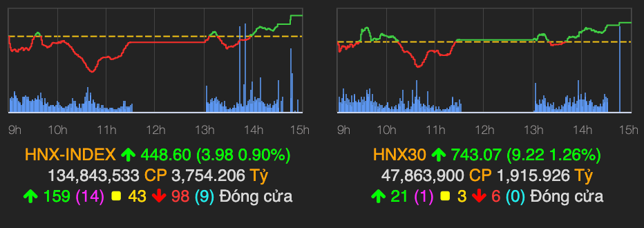 Nhom chung khoan keo VN-Index tang 16 diem-Hinh-2