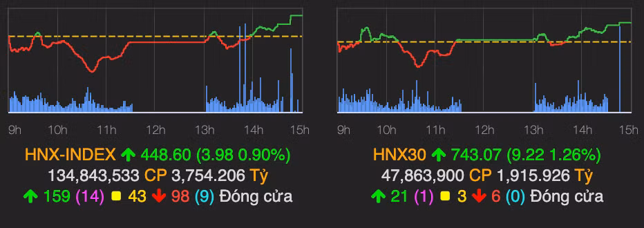 Nhom chung khoan keo VN-Index tang 16 diem-Hinh-2