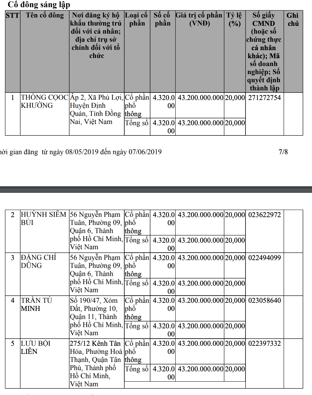 Công ty Giày Huê Phong gần 30 tuổi đời phải giải thể vì COVID-19? - Hình 2 Cong ty Giay Hue Phong gan 30 tuoi doi phai giai the vi COVID-19?-Hinh-2