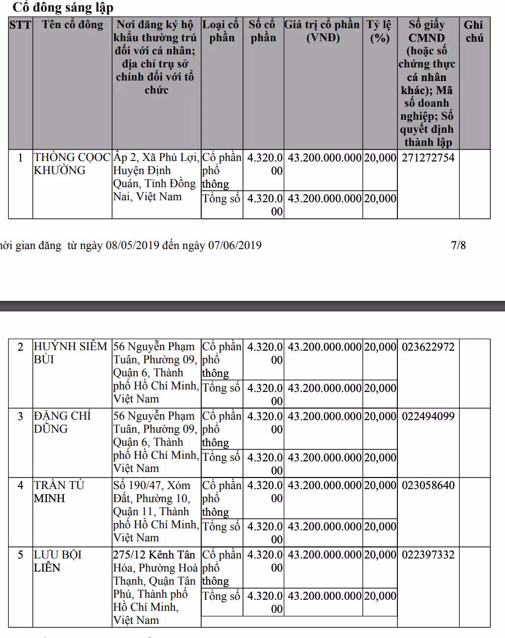 Cong ty Giay Hue Phong gan 30 tuoi doi phai giai the vi COVID-19?-Hinh-2