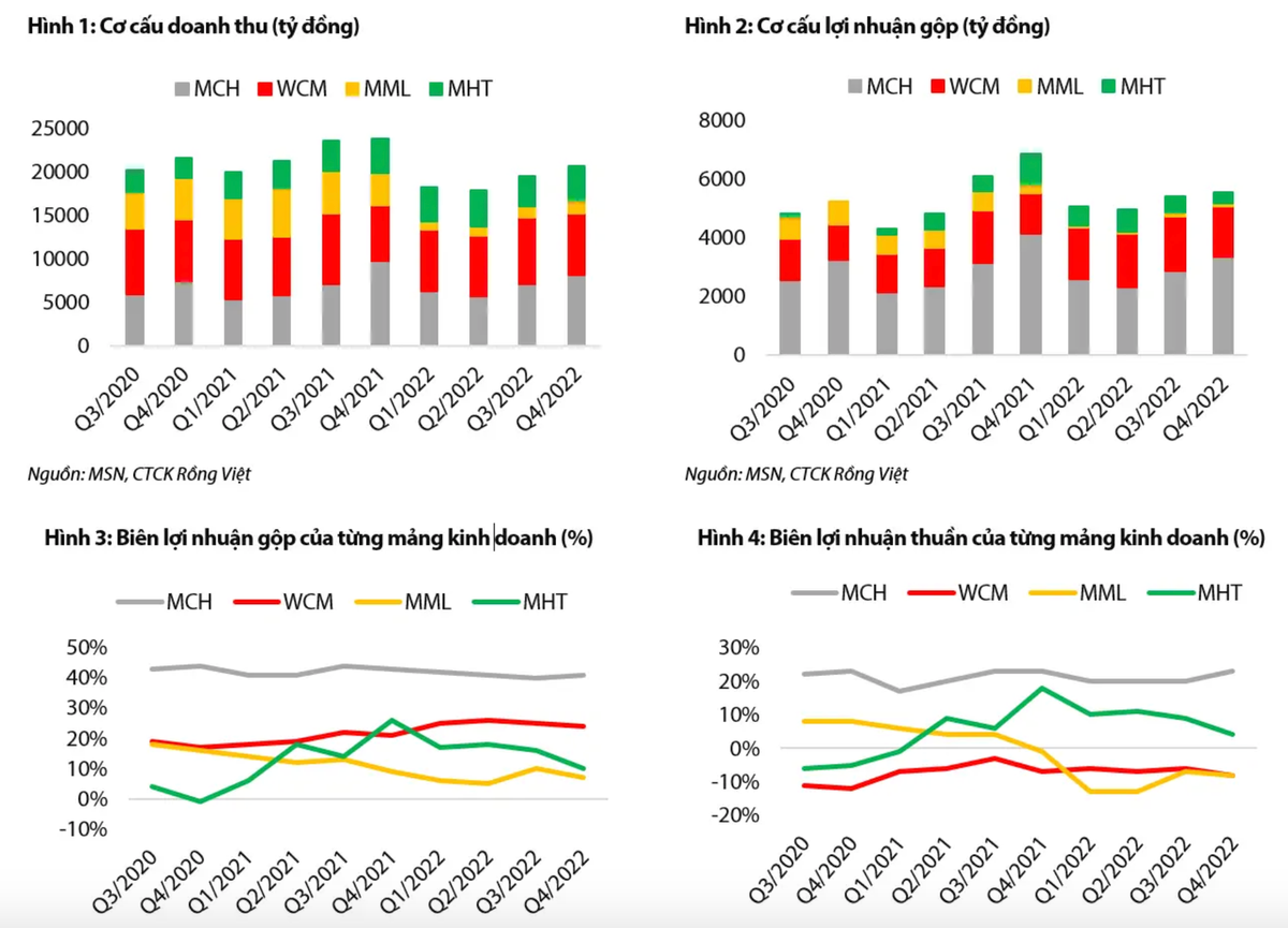 Mỗi tuần một doanh nghiệp: Cổ phiếu MSN của Masan đang ở vùng hấp dẫn Moi tuan mot doanh nghiep: Co phieu MSN cua Masan dang o vung hap dan