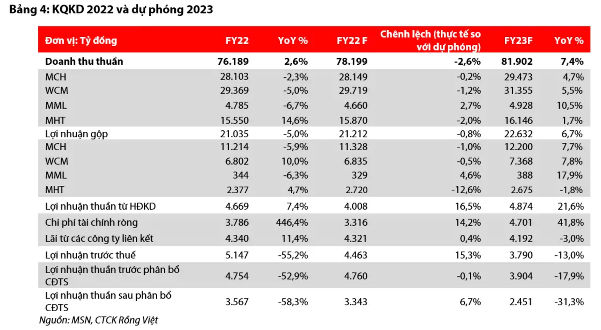 Mỗi tuần một doanh nghiệp: Cổ phiếu MSN của Masan đang ở vùng hấp dẫn - Hình 2 Moi tuan mot doanh nghiep: Co phieu MSN cua Masan dang o vung hap dan-Hinh-2