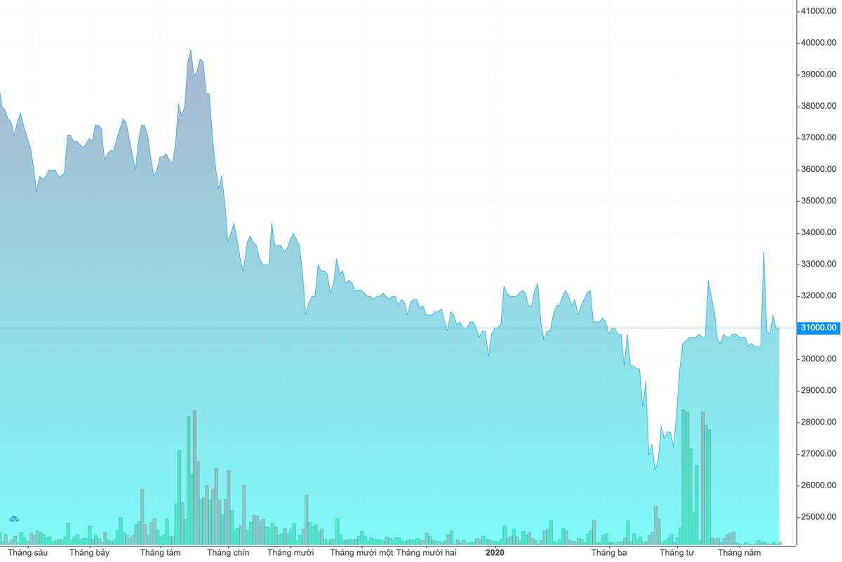 Dân đổ xô mua bảo hiểm, nhóm cổ phiếu bảo hiểm có khởi sắc? - Hình 2 Dan do xo mua bao hiem, nhom co phieu bao hiem co khoi sac?-Hinh-2