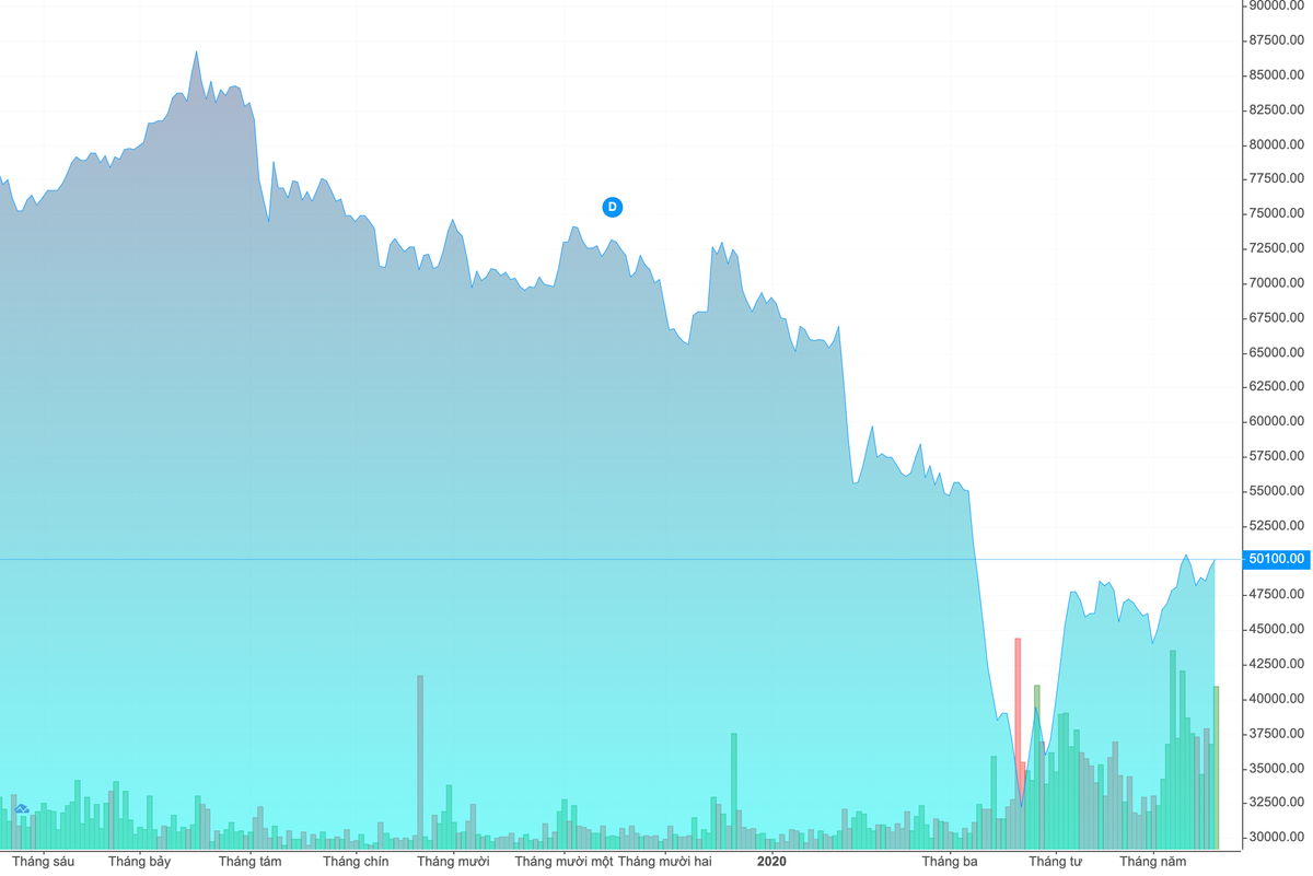 Dân đổ xô mua bảo hiểm, nhóm cổ phiếu bảo hiểm có khởi sắc? Dan do xo mua bao hiem, nhom co phieu bao hiem co khoi sac?