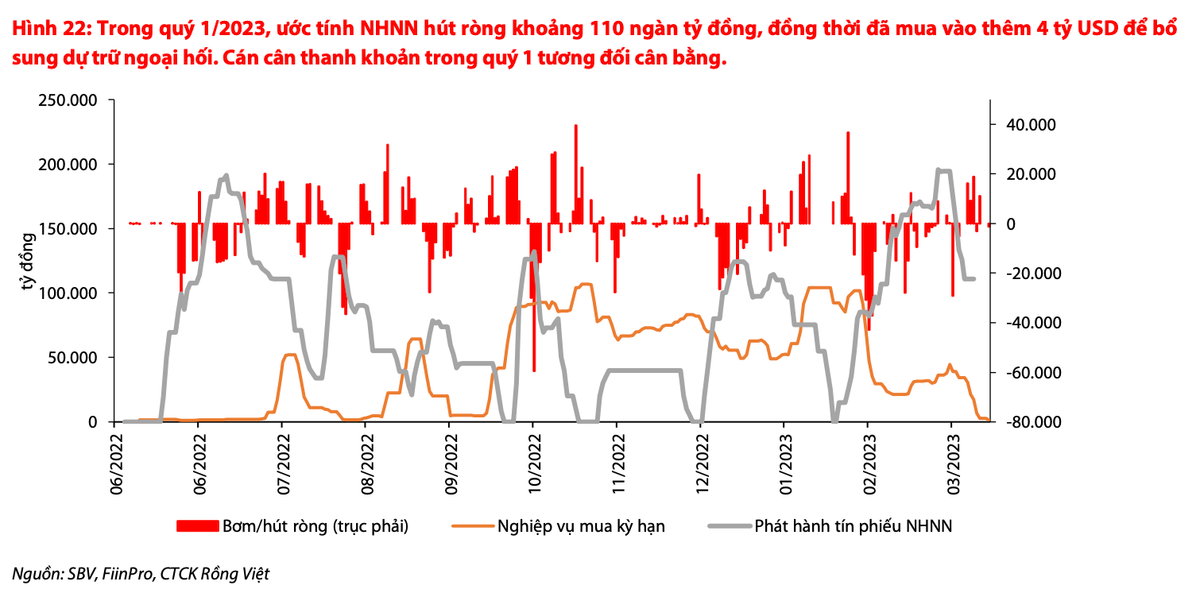Tan dung co hoi ngan han, VDSC chi ra co phieu tiem nang cho thang 4