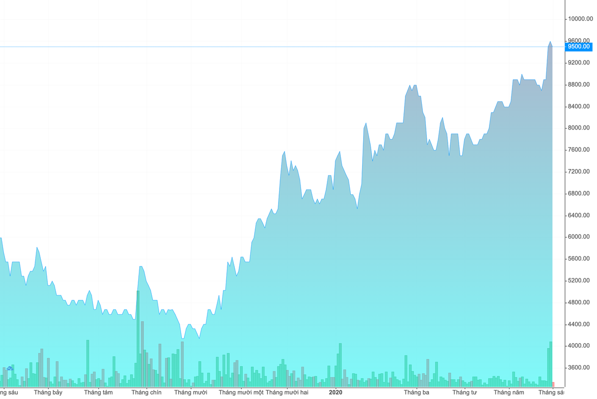 Xây lắp Dầu khí Việt Nam muốn thoái toàn bộ 16,06% vốn tại PXL Xay lap Dau khi Viet Nam muon thoai toan bo 16,06% von tai PXL