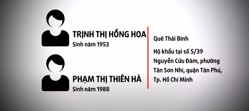 Qua xác minh các tài liệu, chứng cứ trên, Công an bước đầu xác định, 2 đối tượng là Trịnh Thị Hồng Hoa (SN 1953) và Phạm Thị Thiên Hà (SN 1988 con gái Hoa cùng trú tại phường Tân Sơn Nhì, quận Tân Phú, TP HCM) và đang tu luyện giáo phái lạ. Song, nơi mà các đối tượng tụ tập học và truyền đạo vẫn là “ẩn số” đối với lực lượng phá án.
