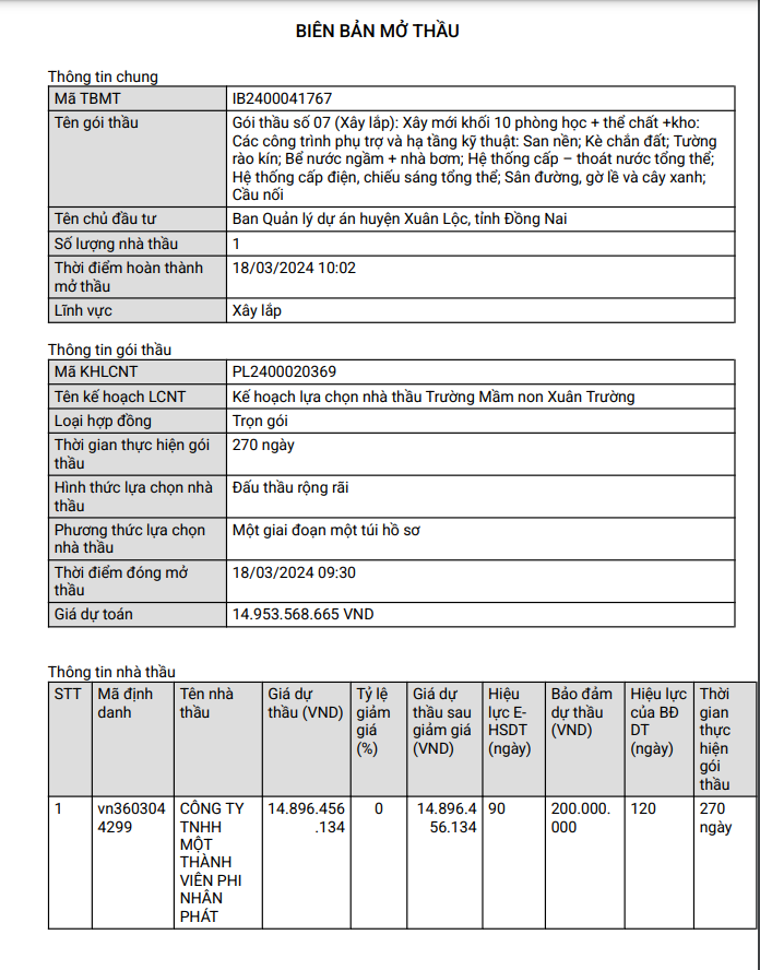 Dong Nai: Phi Nhan Phat co trung goi thau hon 14 ty tai Xuan Loc?