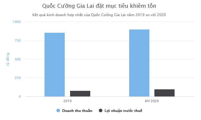 Quoc Cuong Gia Lai noi co quy dat khong nho tai TP.HCM