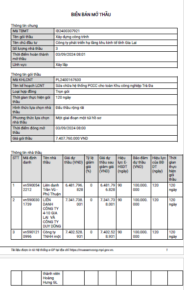 Gia Lai: Goi thau hon 7 ty tai KCN Tra Da ve tay ai?