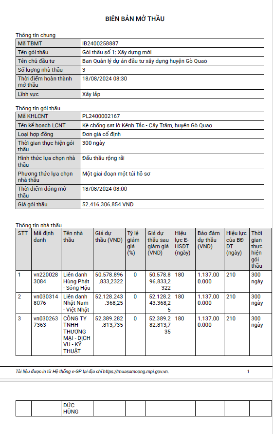Kien Giang: Goi thau hon 52 ty tai Go Quao se ve tay ai?