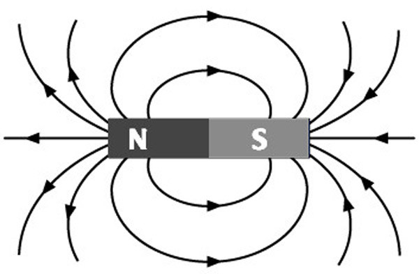 Lời khuyên trên bắt nguồn từ yếu tố khoa học, không phải mê tín đơn thuần. Chuyên gia sức khỏe cho biết, trái đất có từ trường và đường sức từ có hướng nam bắc. Khi chúng ta ngủ tư thế “đầu hướng đông, chân hướng tây” tương đương với việc cắt đứt từ trường.