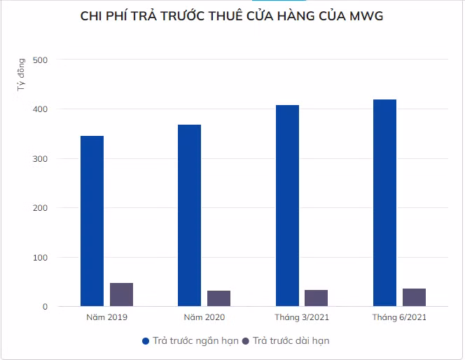 Chi phi thue mat bang cua cac ong lon ban le ra sao?