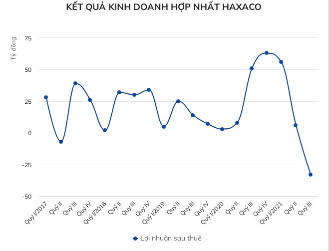 Nha phan phoi Mercedes lon nhat Viet Nam lo ky luc