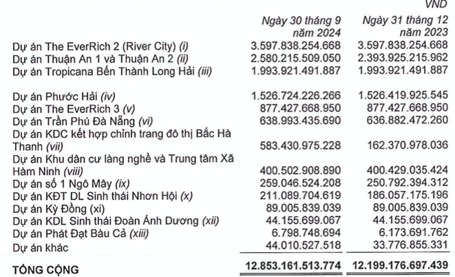 Kinh doanh am nang, Phat Dat co lai nho doanh thu tai chinh-Hinh-2