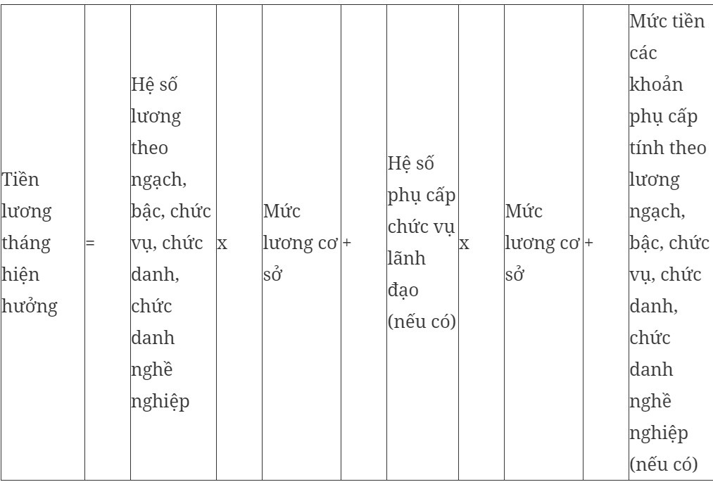 Cach tinh che do voi can bo thuoc dien tinh gon bo may-Hinh-2