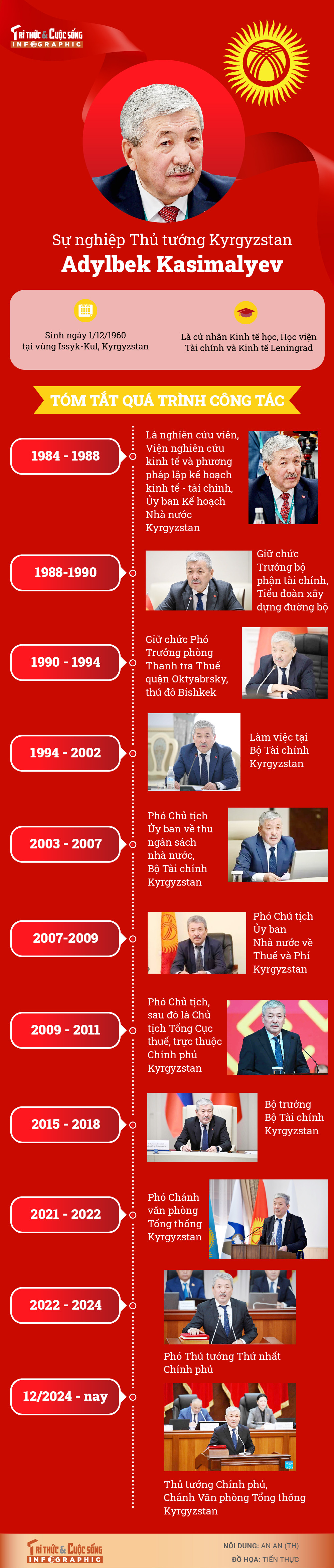[INFOGRAPHIC] Su nghiep Thu tuong Kyrgyzstan Adylbek Kasimalyev