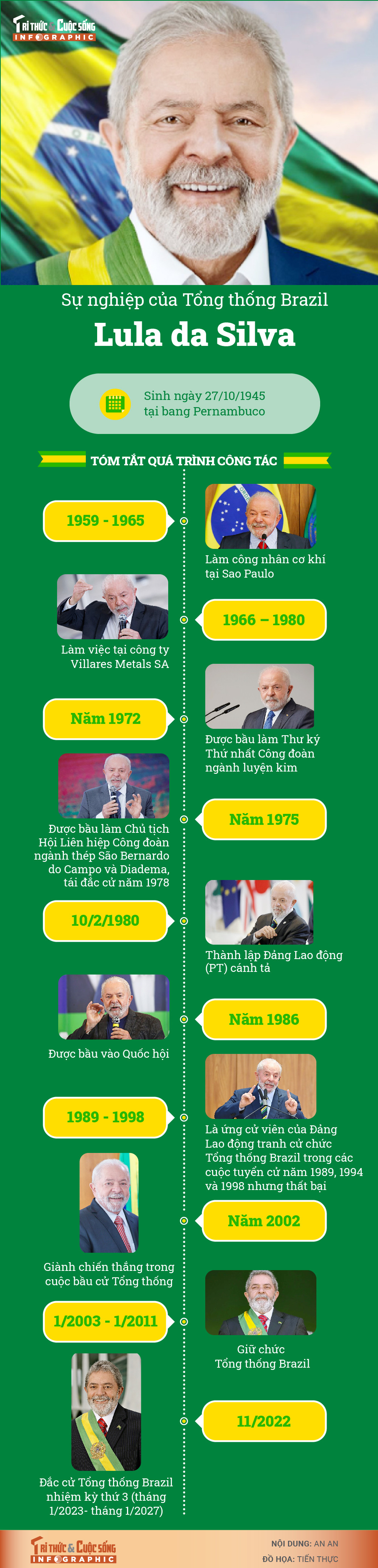 [INFOGRAPHIC] Su nghiep cua Tong thong Brazil Lula da Silva
