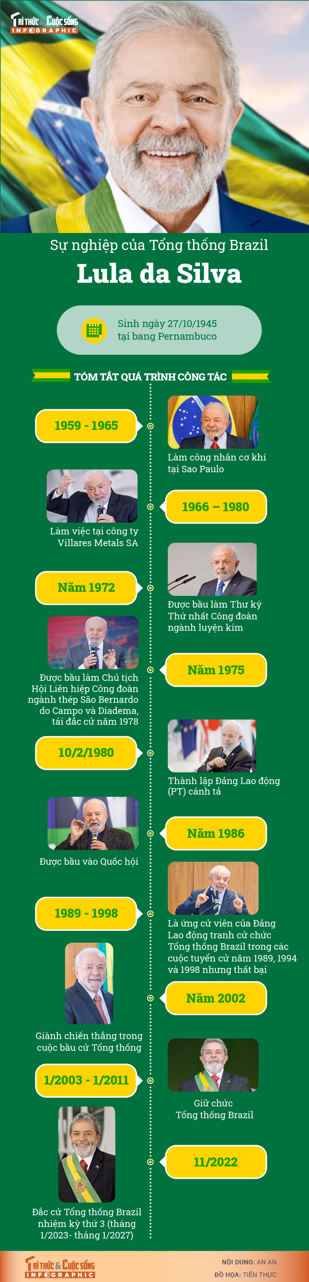[INFOGRAPHIC] Su nghiep cua Tong thong Brazil Lula da Silva