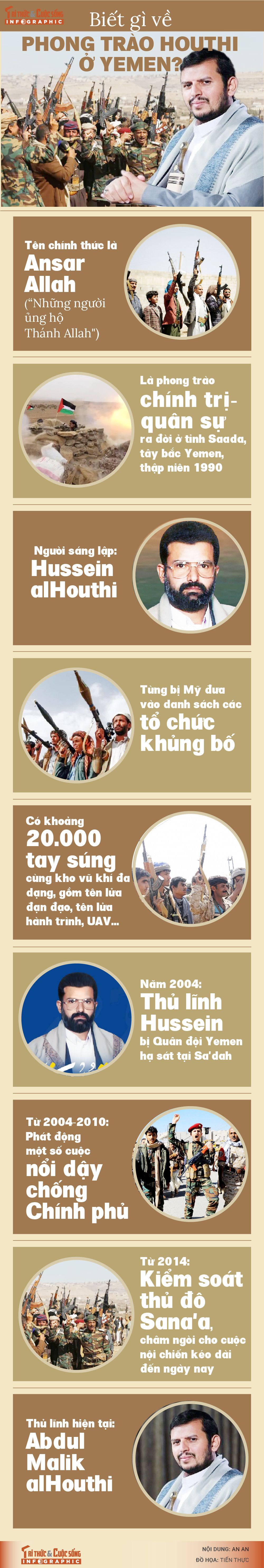 [INFOGRAPHIC] Biet gi ve phong trao Houthi o Yemen?