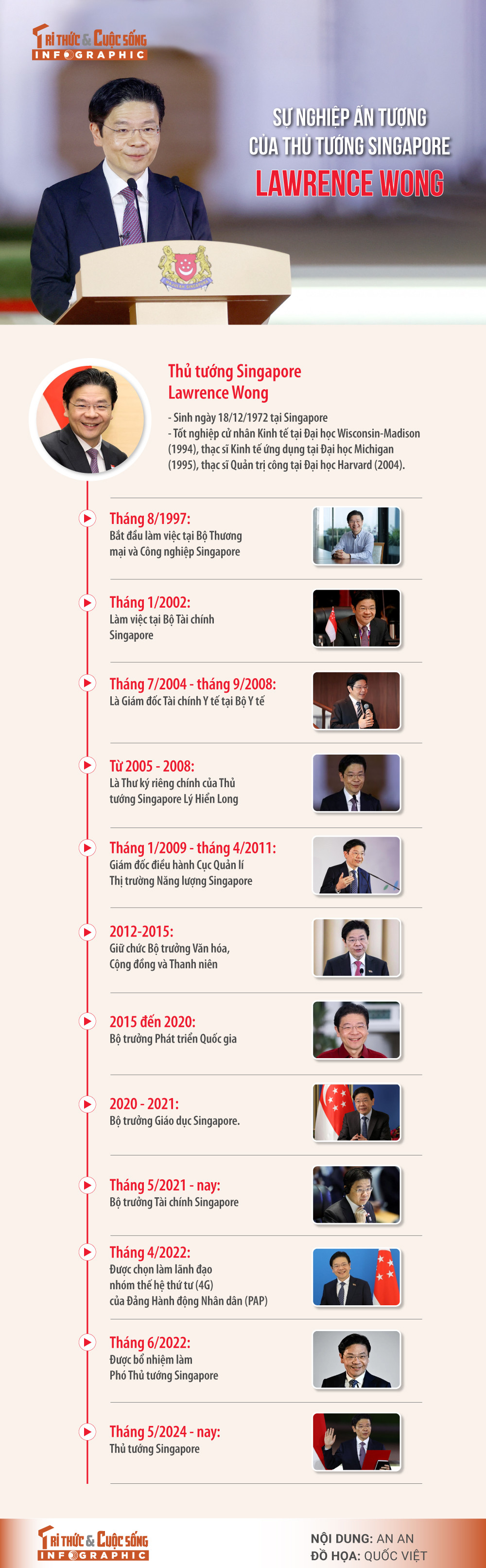 [INFOGRAPHIC] Su nghiep an tuong cua Thu tuong Singapore Lawrence Wong