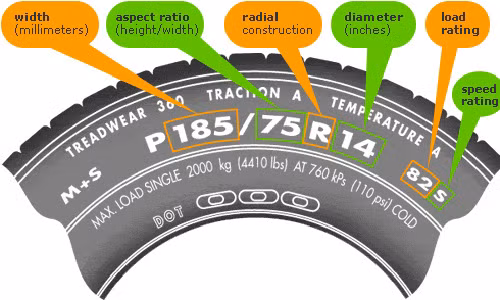 Bi mat tren chiec lop xe, hay biet de khong bi chet oan-Hinh-3