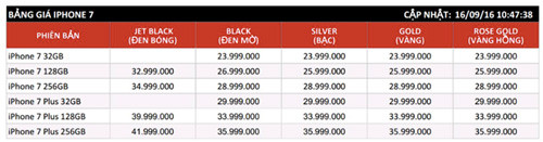 iPhone 7 Plus tang gia manh iPhone 7 ha khi ve VN-Hinh-2
