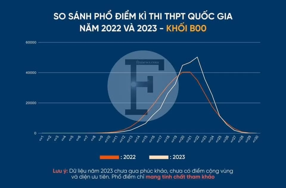 Diem chuan cac nhom nganh Y Duoc se tang toi muc nao?-Hinh-3