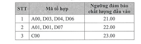 Thêm trường ĐH công bố điểm sàn, dự báo điểm chuẩn giảm từ 0.5 - Hình 3 Them truong DH cong bo diem san, du bao diem chuan giam tu 0.5-Hinh-3