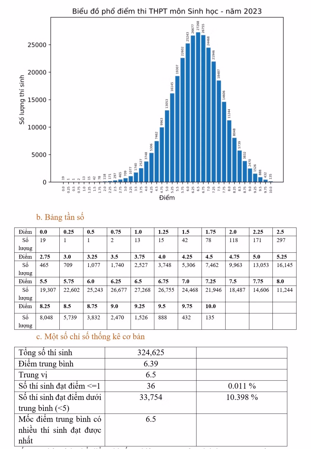 Pho diem thi tot nghiep 2023: Diem chuan DH co the giam tu 0,5 - 1 diem-Hinh-5