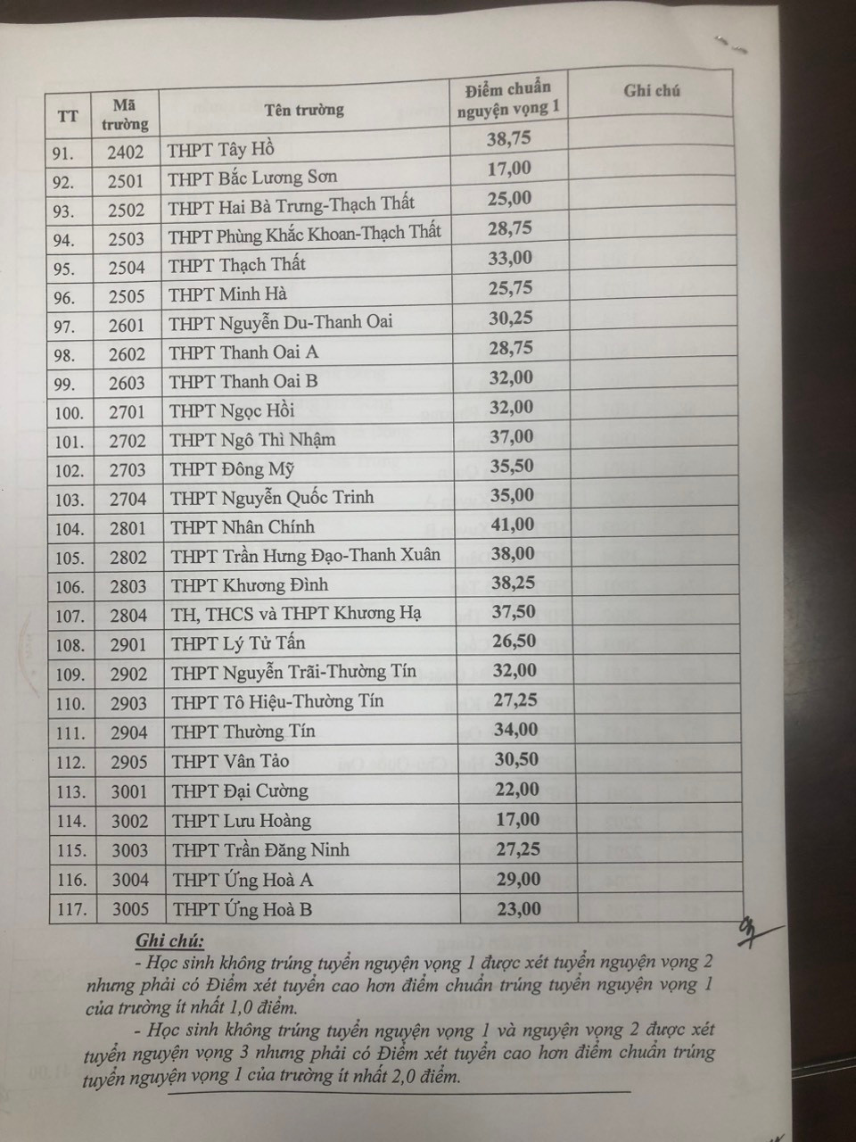 Diem chuan lop 10 cong lap cua Ha Noi tang vot o nhom “an toan“-Hinh-4