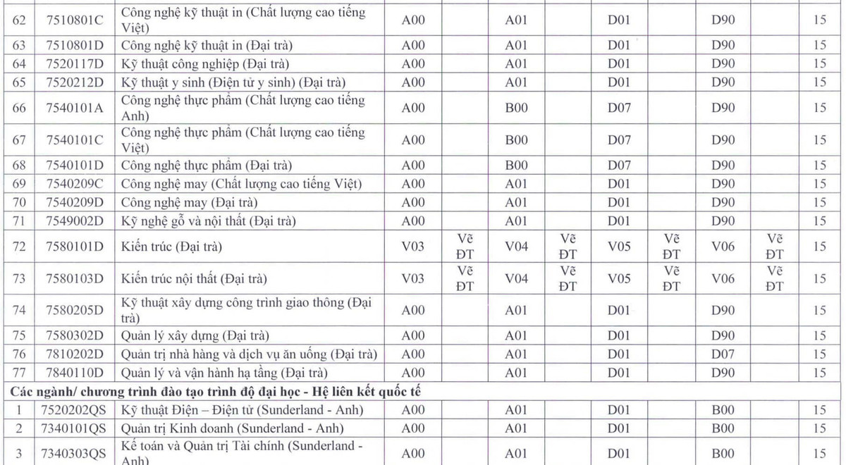 Diem san cac truong su pham lon phia Nam, cao nhat 23 diem-Hinh-10