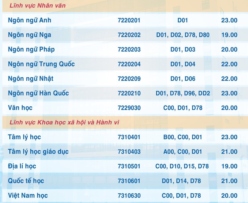 Diem san cac truong su pham lon phia Nam, cao nhat 23 diem-Hinh-4