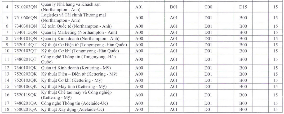 Diem san cac truong su pham lon phia Nam, cao nhat 23 diem-Hinh-11