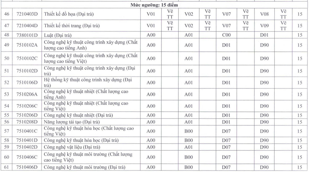Diem san cac truong su pham lon phia Nam, cao nhat 23 diem-Hinh-9