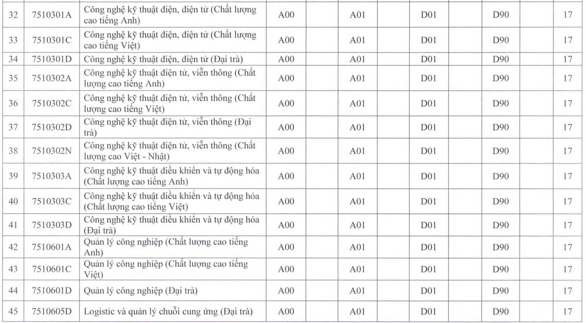 Diem san cac truong su pham lon phia Nam, cao nhat 23 diem-Hinh-7