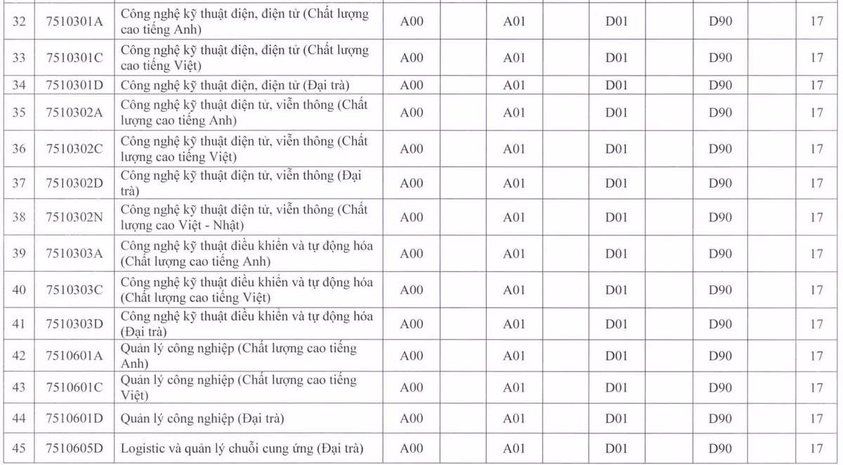 Diem san cac truong su pham lon phia Nam, cao nhat 23 diem-Hinh-7