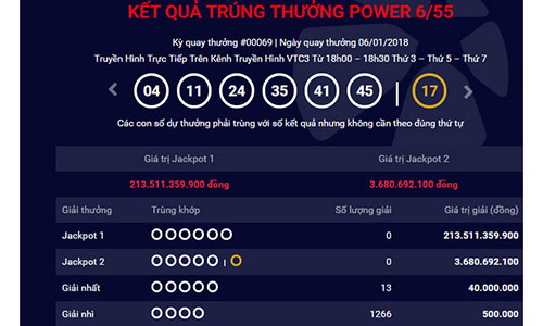 Nếu Jackpot 1 Power 6/55 vượt ngưỡng 300 tỷ đồng, chuyện gì sẽ xảy ra? - Ảnh minh họa.