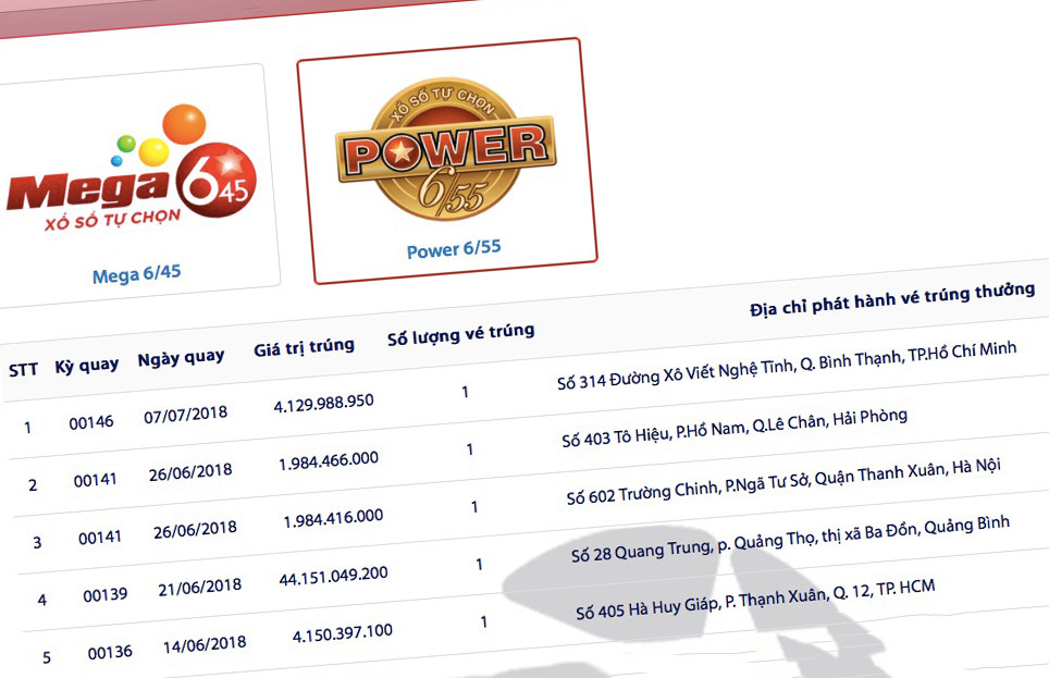 Thông tin một số vé trúng jackpot của sản phẩm Power 6/55 trong 1 tháng diễn ra World Cup 2018.
