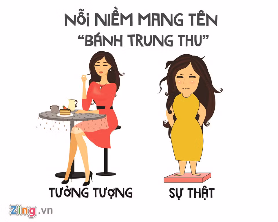Mọc 5 cái mụn, tăng 3 kg sau mùa Trung thu là có thật! Điều này dễ dàng xảy ra nếu bạn là cô nàng "nghiện" bánh nướng đậu xanh, bánh dẻo thập cẩm và coi đó như đồ ăn không thể thiếu hàng ngày.