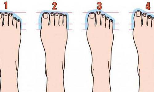 Ngón chân thứ 2 cao hơn những ngón còn lại: Người sở hữu bàn chân này thường có suy nghĩ lạc quan và có niềm tin vào cuộc sống. Những người này luôn tâm niệm, chỉ cần sống tốt, mọi thứ đều được thượng đế an bài.