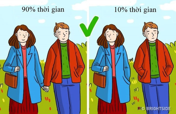 Quãng thời gian bên nhau như thế nào?: Điều này sẽ cho bạn thấy tổng quan về mối tình của mình.