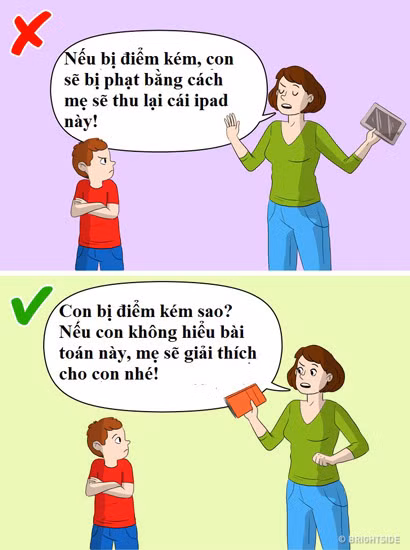 6. Hình phạt có nghĩa là trẻ phải mất một cái gì đó Nhiều bậc phụ huynh thường lấy đi món đồ yêu thích của trẻ để phạt và sau đó là tha thứ cho trẻ luôn. Và hành vi phạt này thường phụ thuộc vào tâm trạng của cha mẹ. Các nhà tâm lý học khẳng định hình thức phạt trẻ bằng cách tước đoạt thứ gì đó của trẻ không đem lại hiệu quả như nhiều phụ huynh mong đợi. Tước đi cái con yêu thích hoặc cắt giảm thời gian chơi với bạn của con không dạy cho con điều gì tốt đẹp. Ngược lại, đứa trẻ sẽ hiểu rằng một người có quyền lực có thể làm bất cứ điều gì họ muốn.